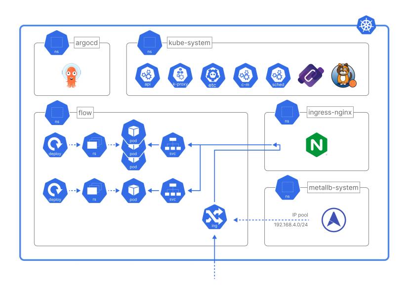 自宅サーバーDevOps