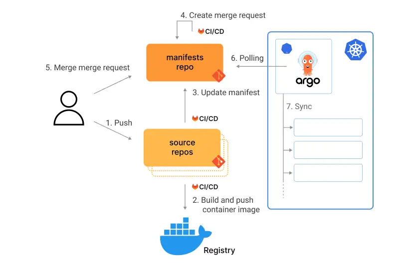 argo-diagram