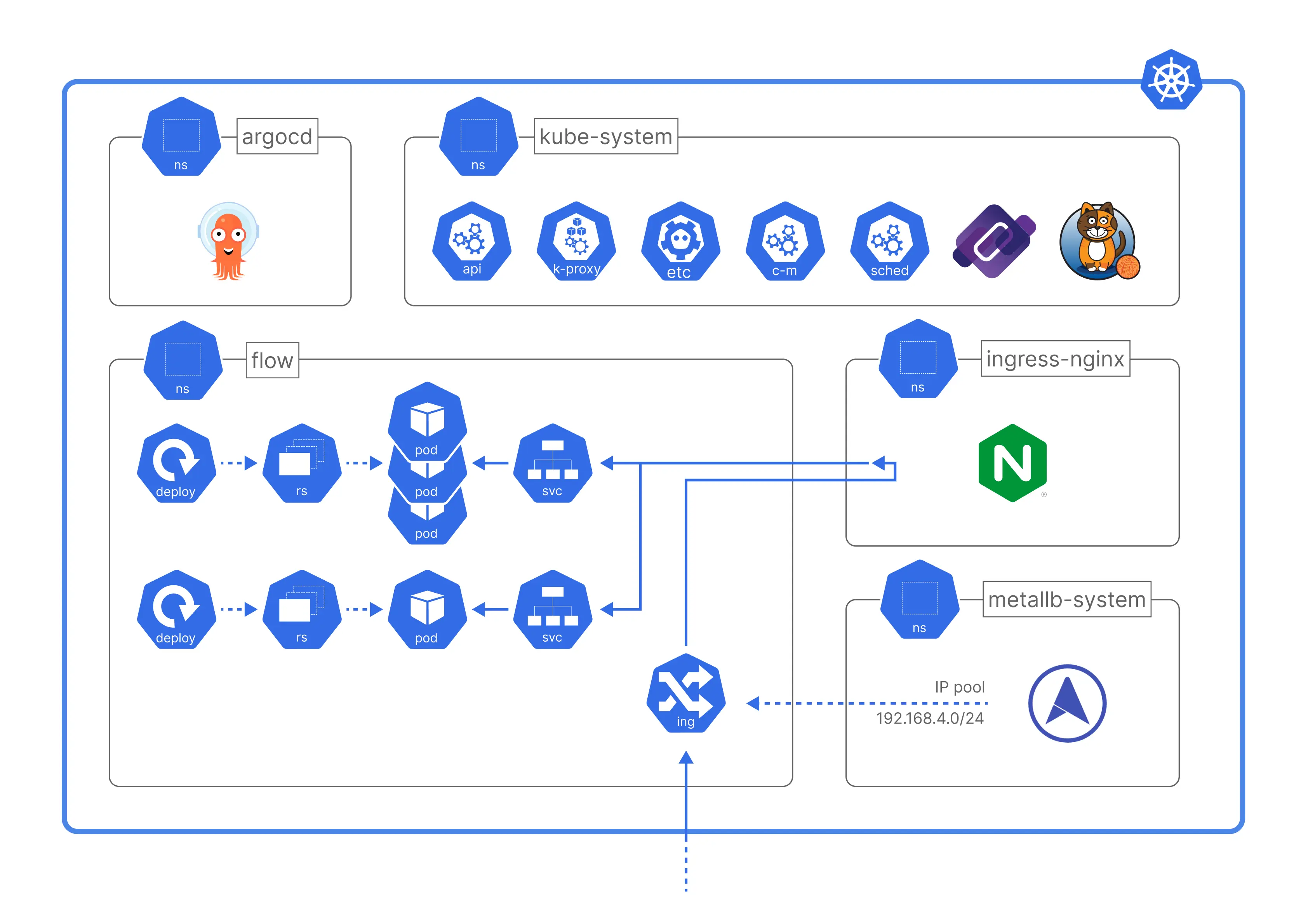 k8s-diagram